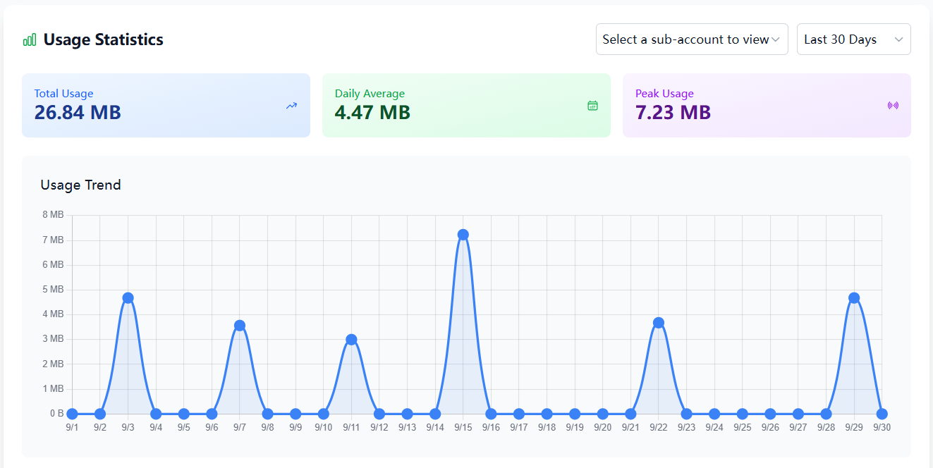 Dashboard Screenshot 2